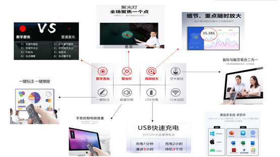 2020最新职场小助手—PPT翻页笔选购指南拍了拍你，请查收
