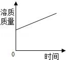 九年级化学知识点总结中考溶液,中考化学第九章知识点总结