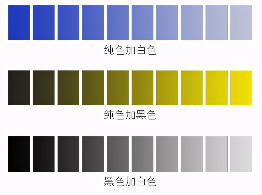 表格设计学习,excel表格设计入门教程