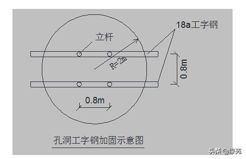 模板支撑架超过几米做专项方案,超大模板支撑架怎样搭设