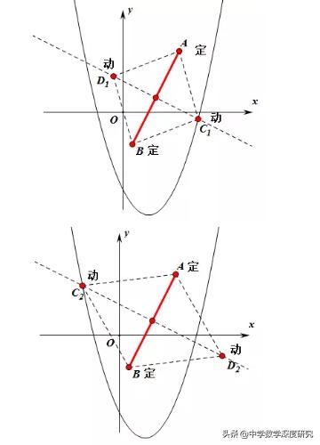 中考二次函数压轴题精讲菱形,中考二次函数菱形存在性