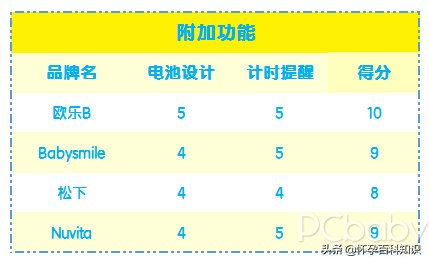 推荐一款平价好用的儿童电动牙刷,有什么便宜又好用的儿童电动牙刷