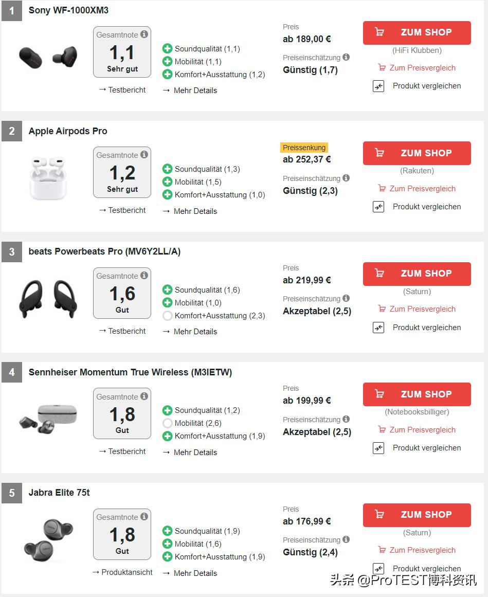 2023索尼头戴式降噪耳机测评,索尼fe70-200mmf2.8gmossii