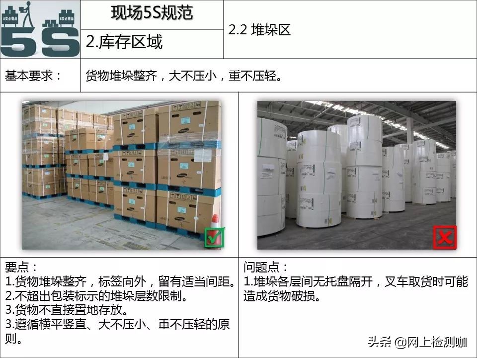 5s现场管理标准手册,5s管理与现场改善方法图片