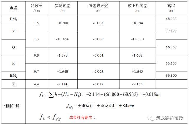 水准导线往返测量实际操作,闭合导线水准测量方法
