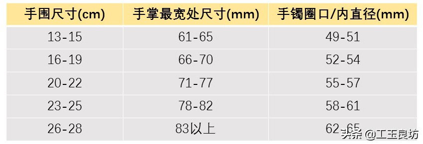 怎样挑选一款适合自己的手镯,手镯怎么选显年轻