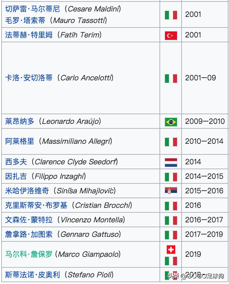 回忆分析穆三年的曼联,足球历史上的怪阵容穆里尼奥