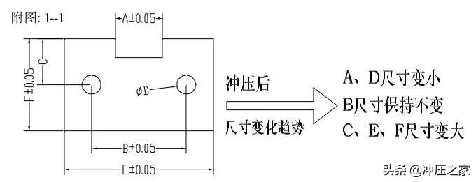 冲压模具设计全流程,ug10.0冲压模具制作流程