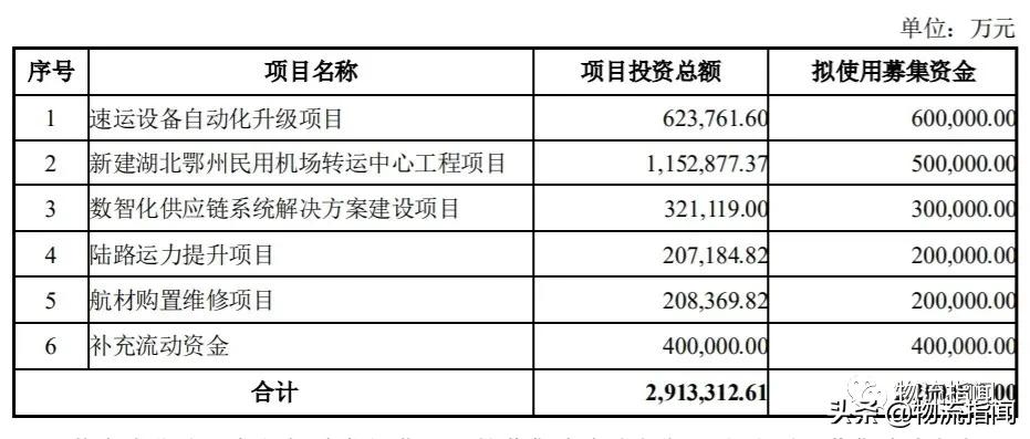 雅山新天地顺丰快递,新天地附近顺丰