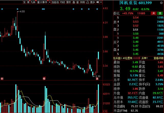 机械股2020年十大龙头,2023年a股行业龙头股一览表
