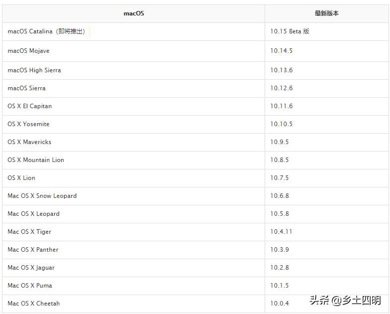 macbookprowifi信号弱,macbookpro上网不稳定