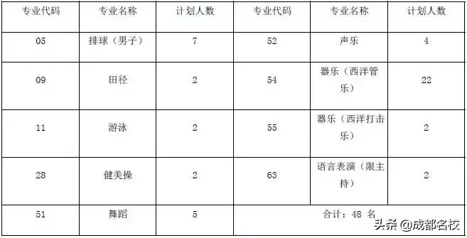 川师大附中2019自主招生,川师附中和川大附中哪所学校好