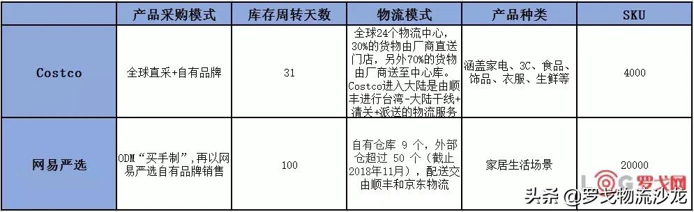 网易严选线下店开业,网易严选零售店发展趋势