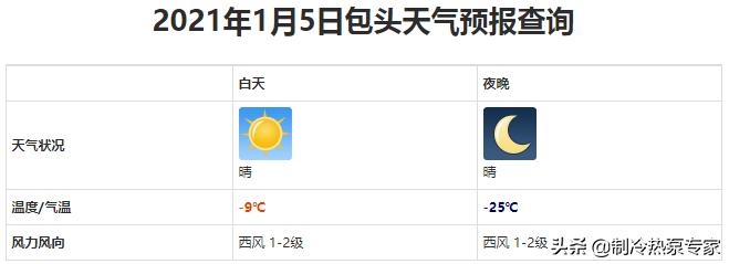 最低-25℃！内蒙某456㎡别墅配15P热泵，6个月仅15.74元/㎡