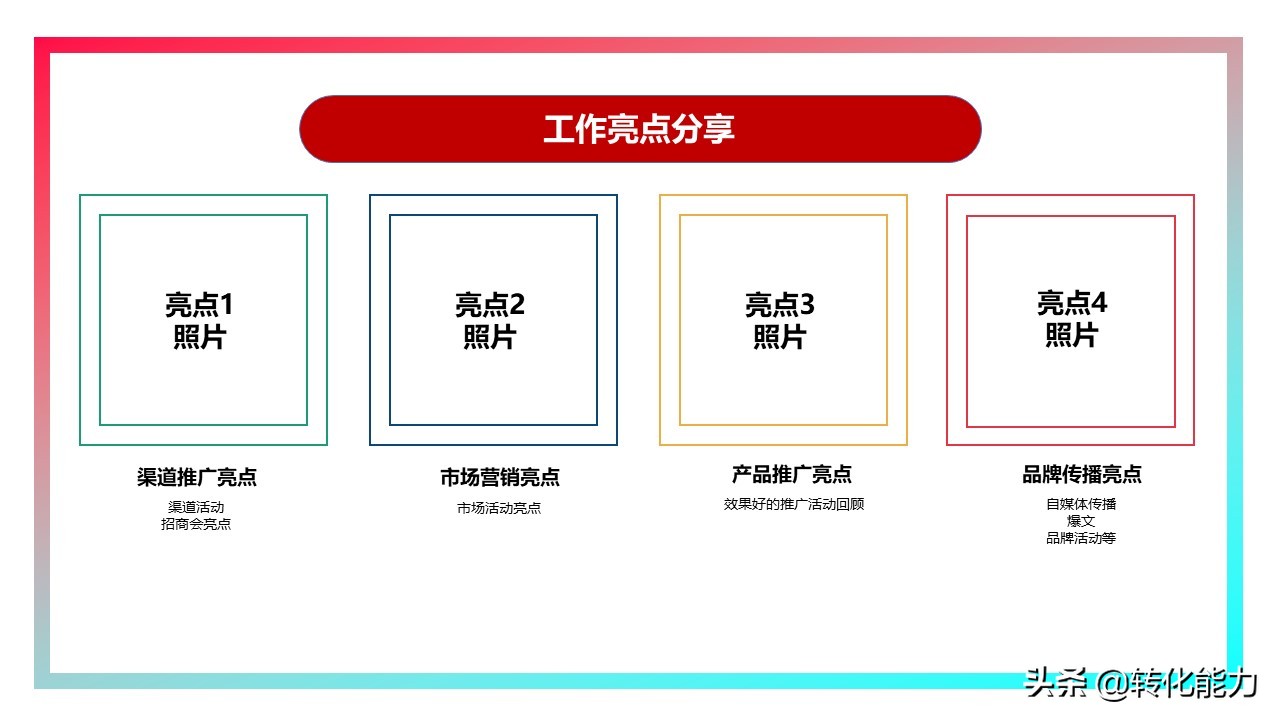 销售2021年总结及2022年计划ppt,下半年规划ppt思路