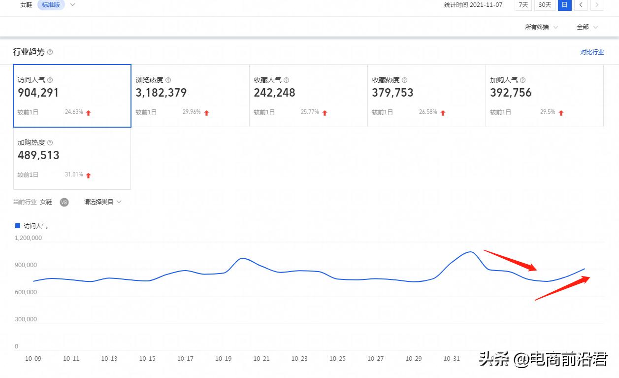 淘宝店铺怎么运营需要哪些条件,淘宝新手做店铺运营操作流程详解