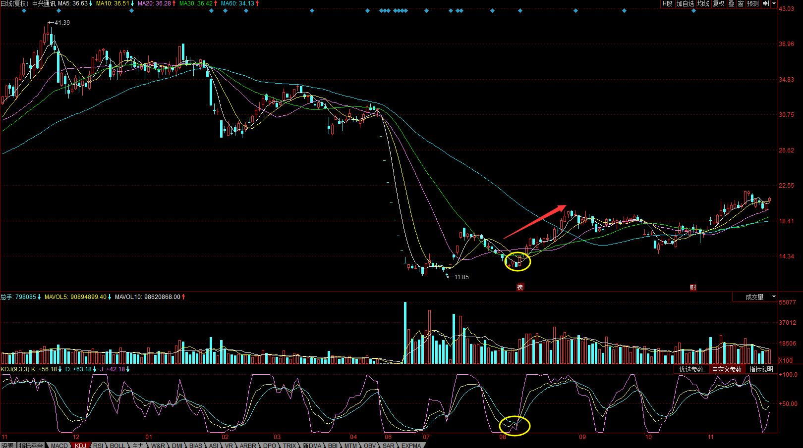 教你炒股20课的图解,教你炒股3课