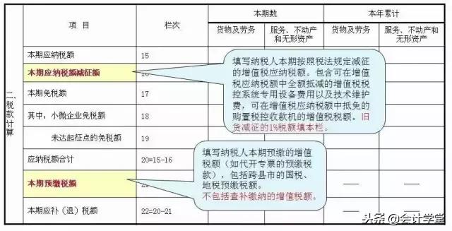 小规模纳税人1%增值税申报怎么填,小规模增值税申报比对强制不通过