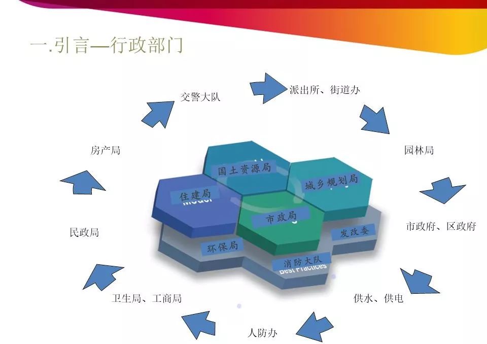 开发报建流程和技巧培训详解,商业综合体开发报建流程