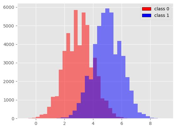 从概率角度理解买世界杯,从概率的角度理解置信区间