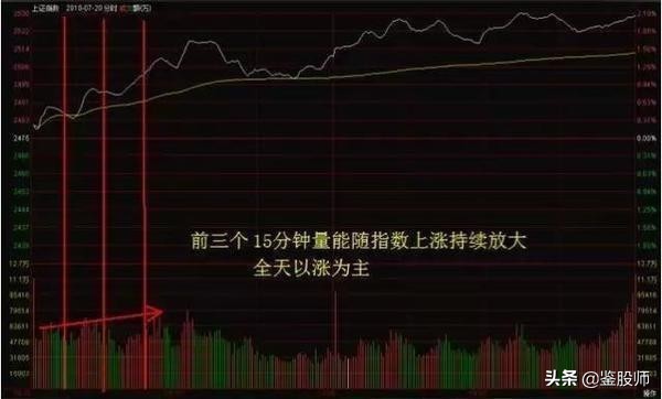 主力分时操盘手法,一位资深操盘手的选股趋势