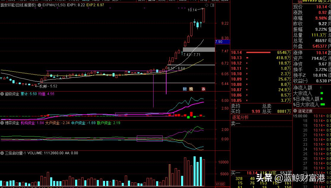 level-2大单怎么看,level-2怎么看筹码分布