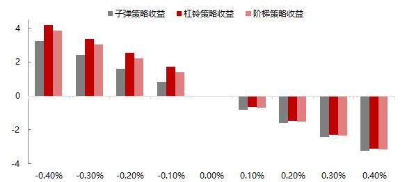 债券宏观经济数据分析,债券深度解析