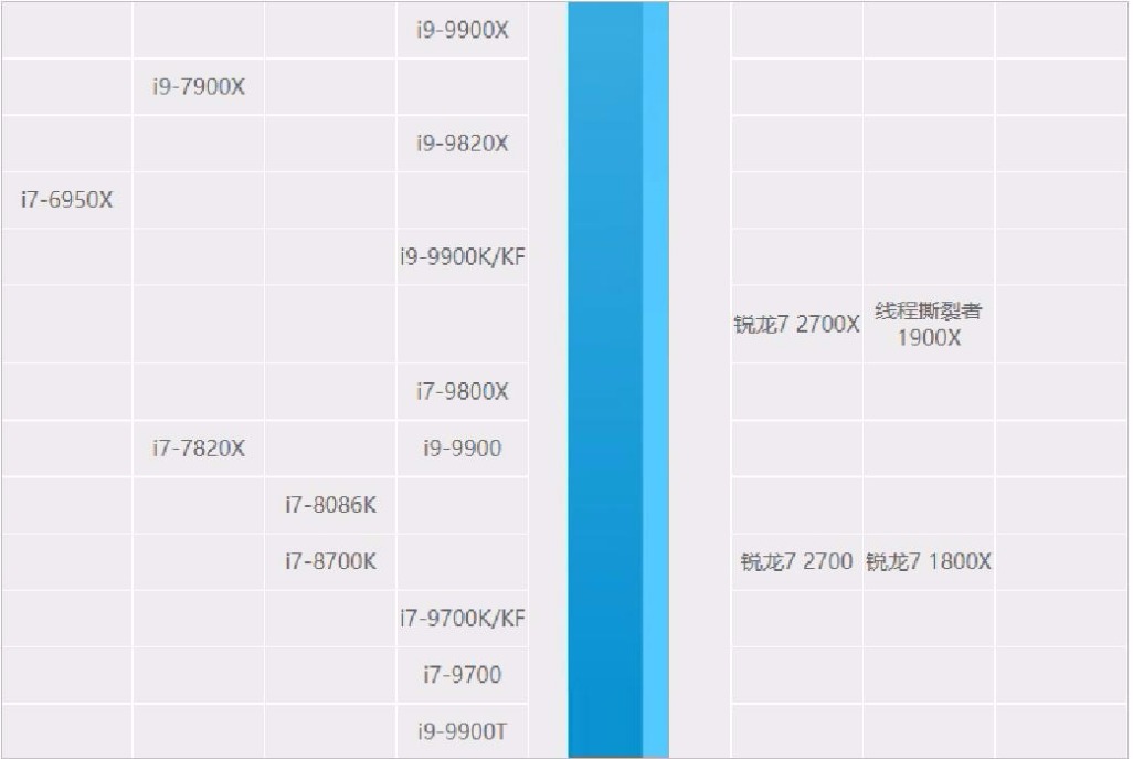 amd锐龙52600和英特尔酷睿i59400f,英特尔酷睿第11代i5和锐龙r55500u