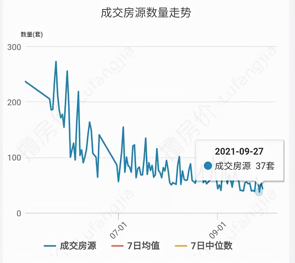 楼市有多惨？重庆某豪宅二十多家中介店混战，如今倒闭一大半？