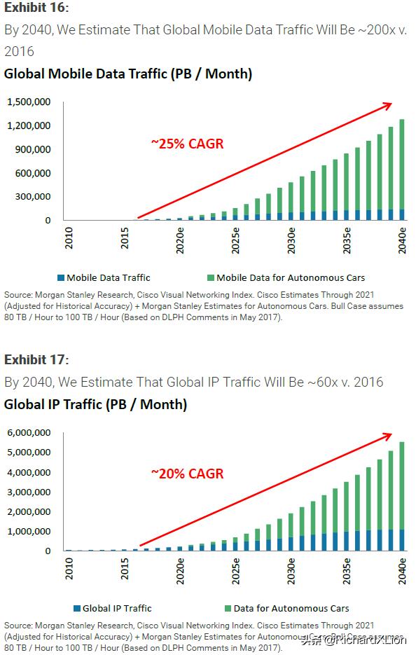 从太空上看中国经济发展,从宇宙诞生到21世纪