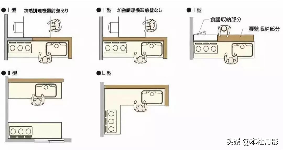 家装家具尺寸大全绝对值得收藏,最详细的室内家具尺寸一篇全搞定