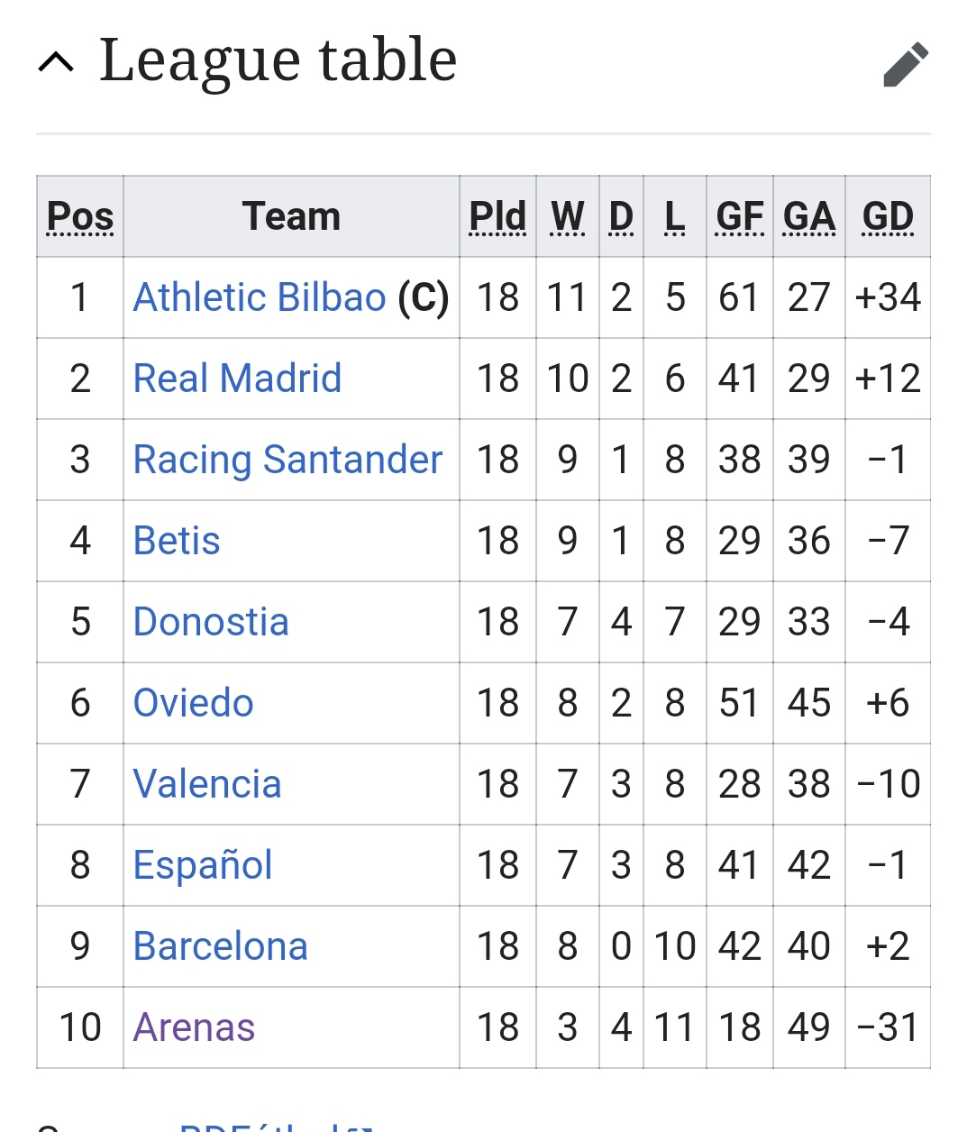 五大联赛2019-2020赛程,五大联赛赛程2022-2023时间表