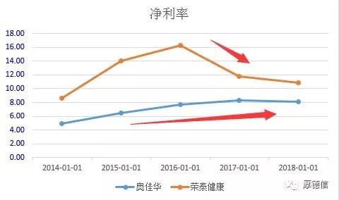 奥佳华和荣泰足疗机哪个好,奥佳华和荣泰按摩椅