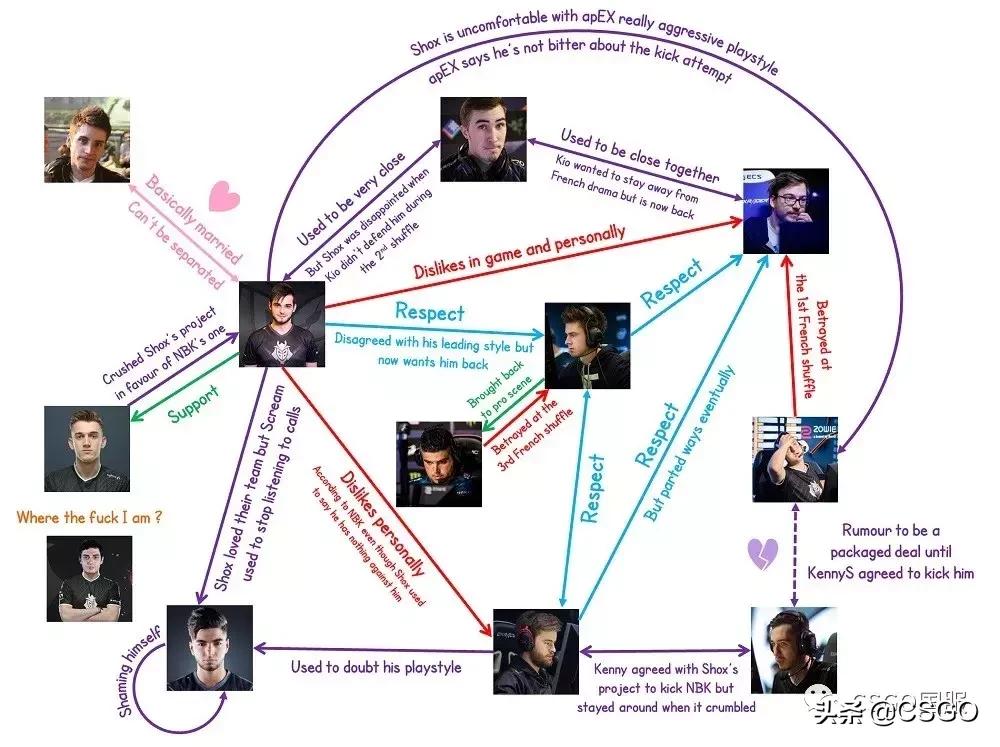 国外死斗csgo,法国cs宫斗之王