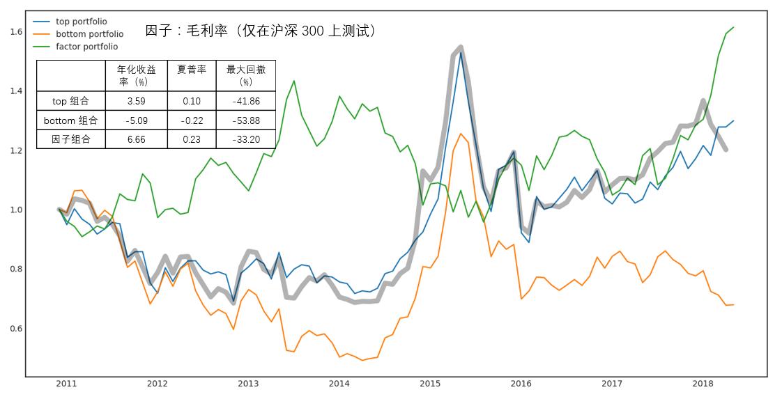 跟着基金经理学投资,跟着基金经理持仓买股票