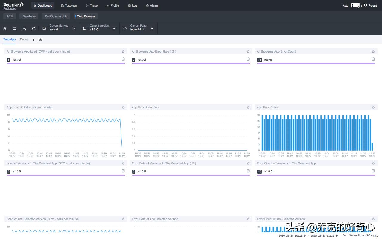 SkyWalking8.2.0中的新特性：浏览器端监控