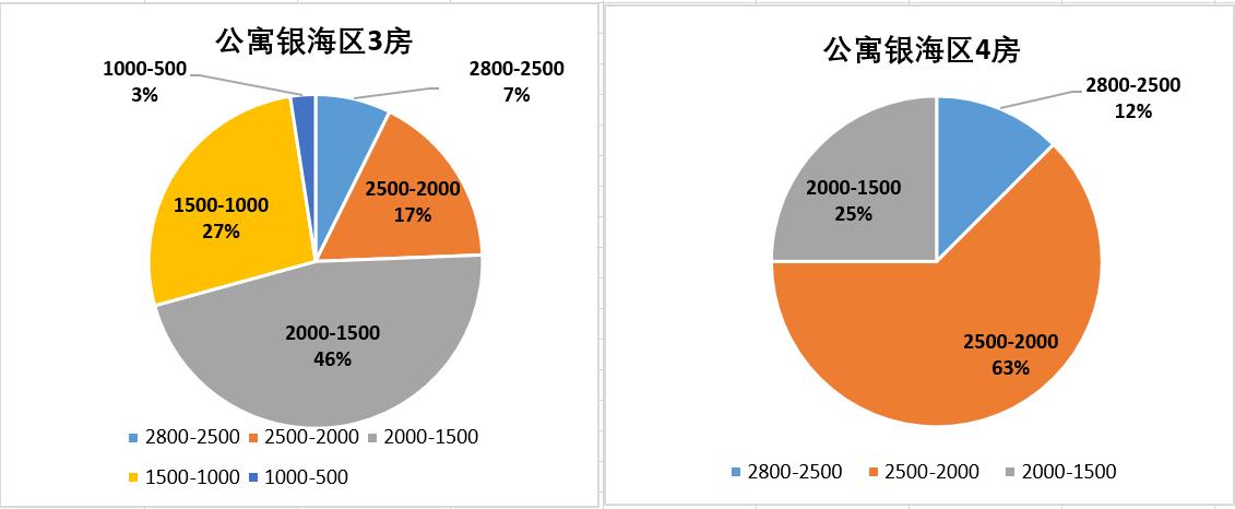 在北海租房住的感受,在北海住一个月多少钱