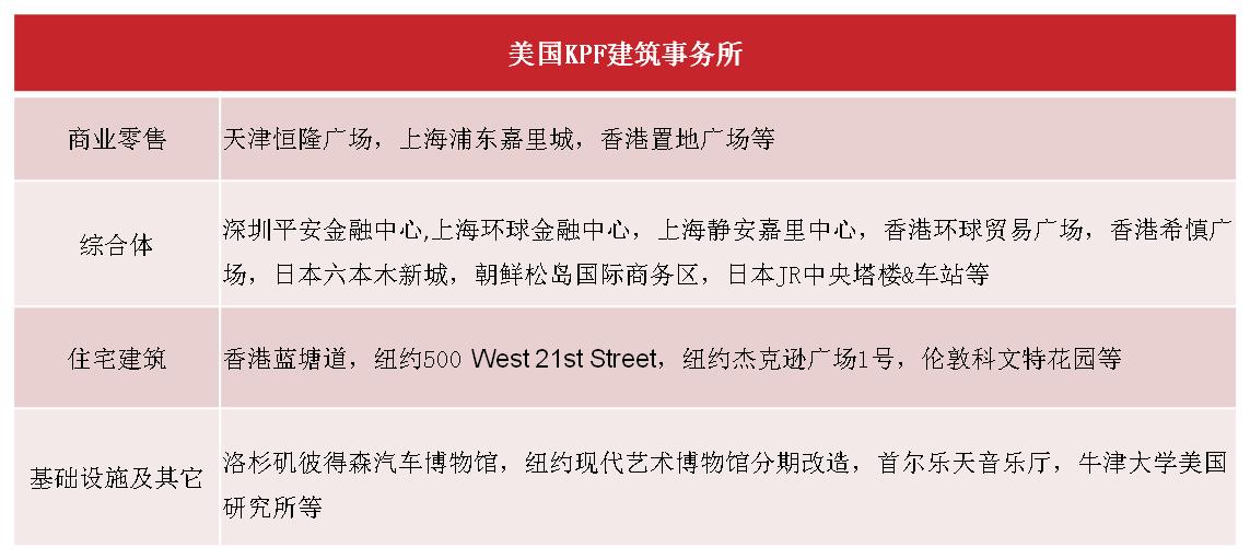 太古里万象城哪个高端,太古汇和万象城哪个更高端