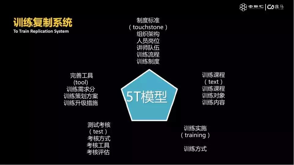 连锁的标准化怎么做,连锁管理就一定要标准化吗