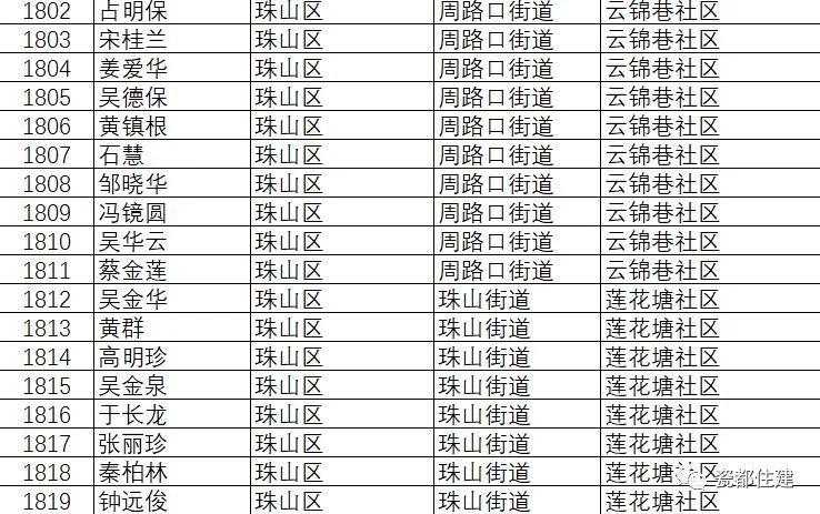景德镇市公共租赁住房管理办法,景德镇2021公租房名单