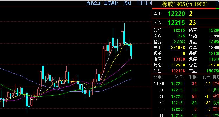 期货交易时机,期货交易关键点位判定条件