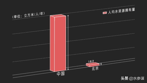 我们用的自来水都来自于哪里,自来水到底从哪来