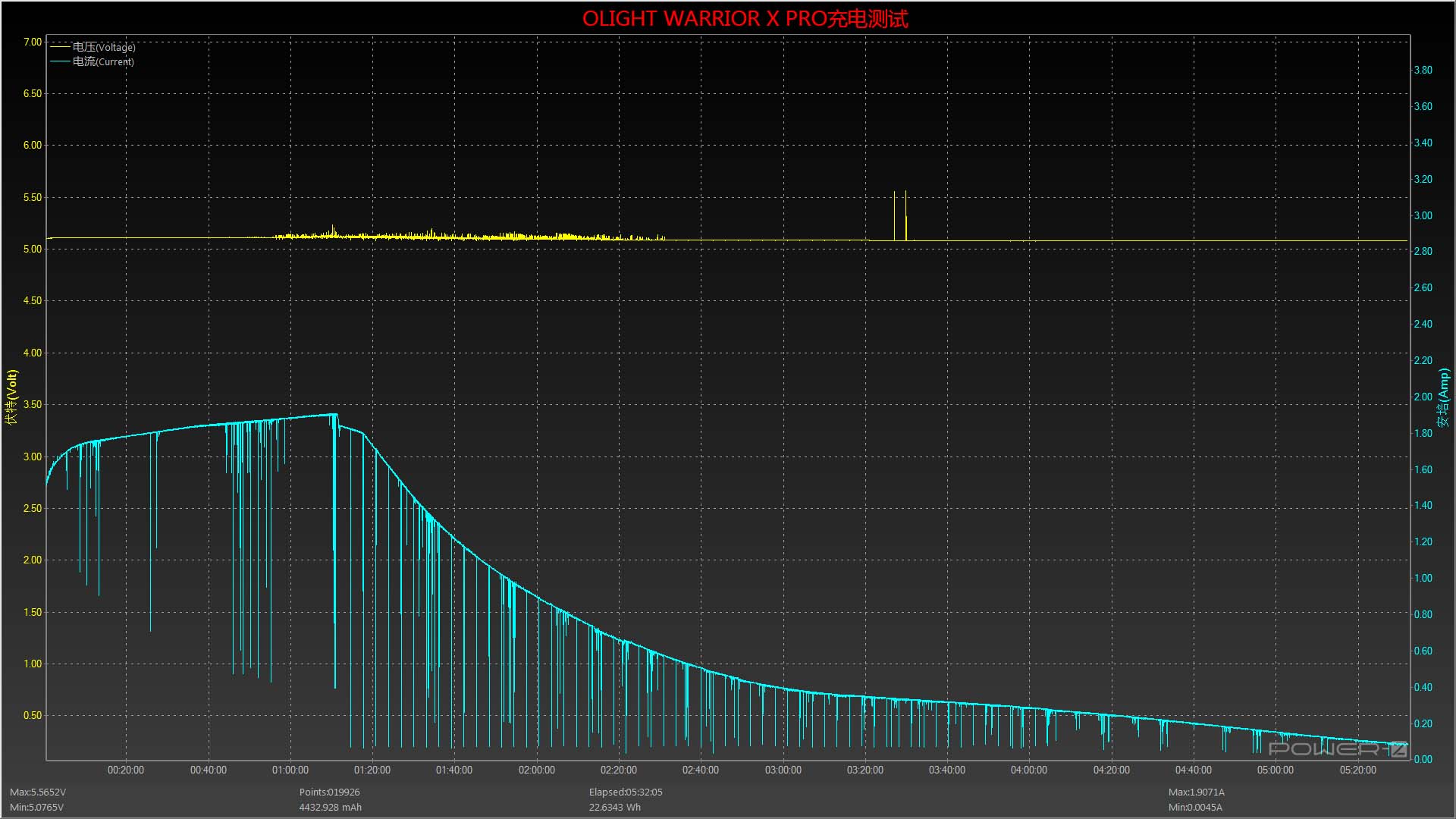 千米金箍棒OLIGHTWARRIOR武士XTurbo评测超级远射桶评测