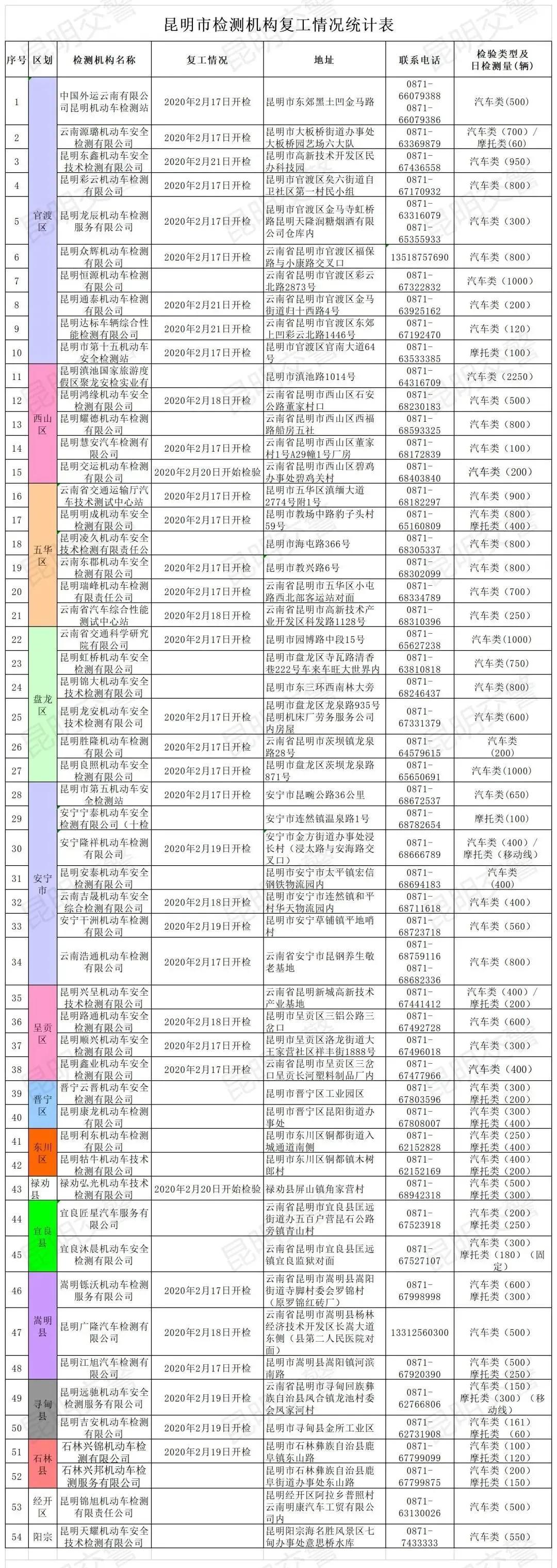 需要检车的朋友,要检车的朋友们