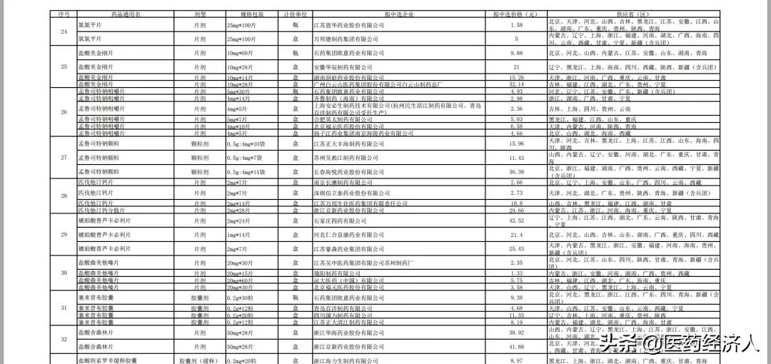 国家第四批集采中标结果公示,第三批国家集采