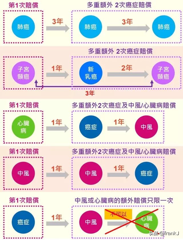 富通保费回赠,年金保险10年返本