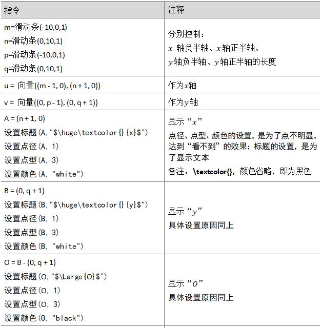 在geogebra中如何画直角坐标系,geogebra画直角坐标系