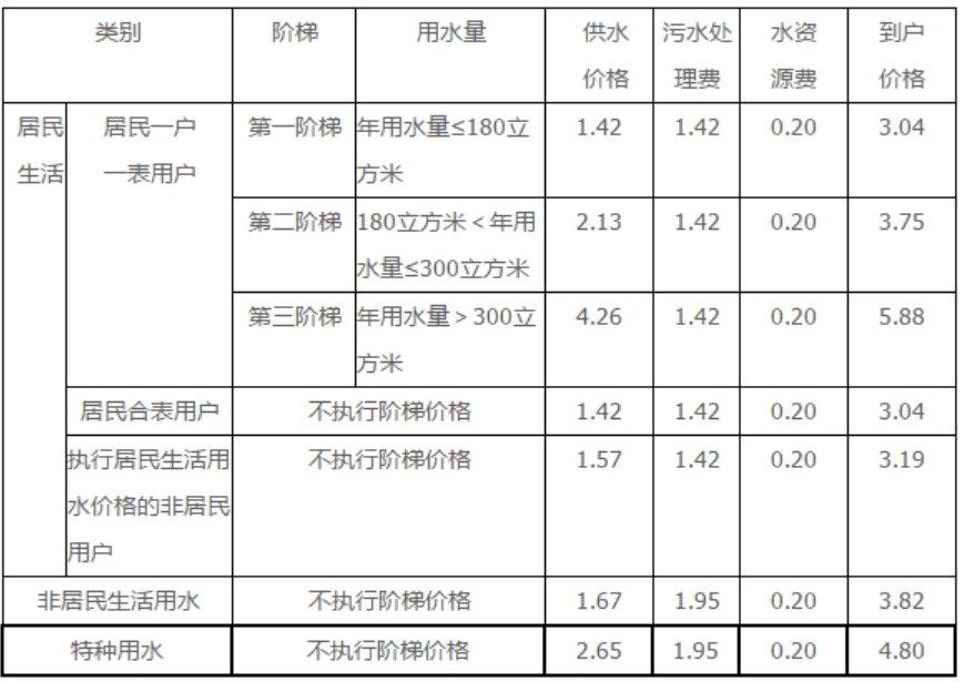 云米净水器1000g如何安装,云米免安装净水器评测