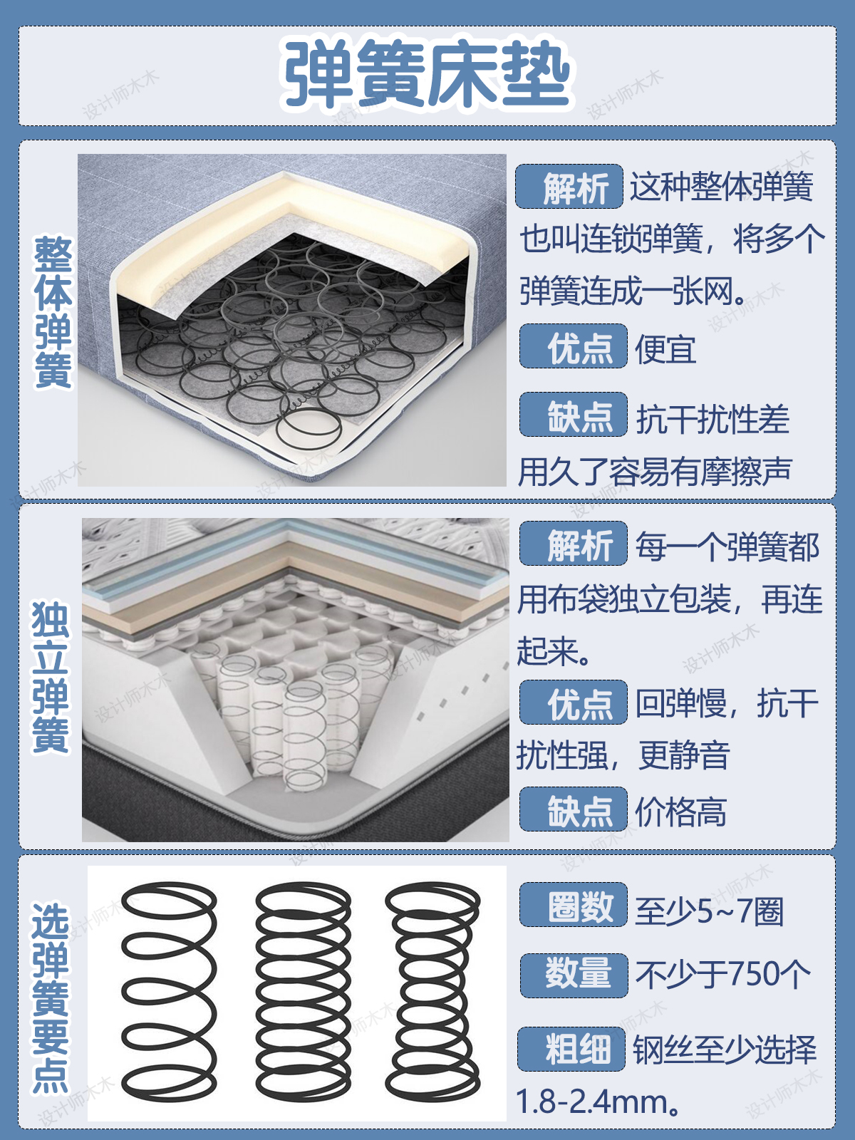 硬床垫和软床垫怎么选适合自己的,雅兰床垫和舒达床垫选哪个好