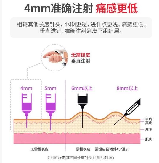 胰岛素针头怎么选用几号的,胰岛素针头知识科普